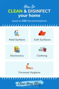 Cleaning and Disinfection for Households Guide
